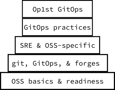 Operate First Documentation and Training