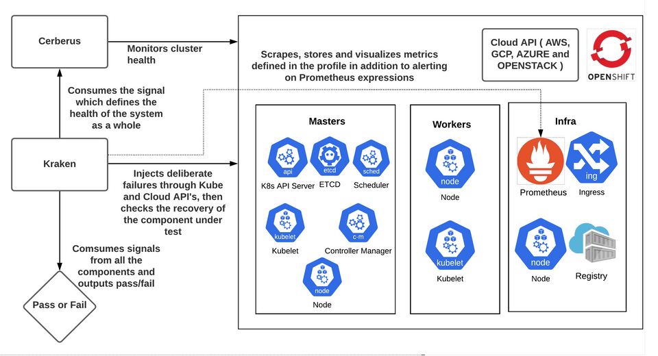 Krkn workflow